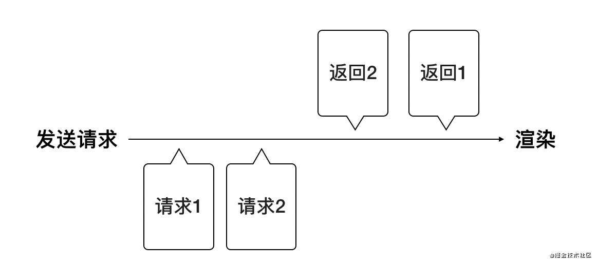 前端的“Race Condition”
