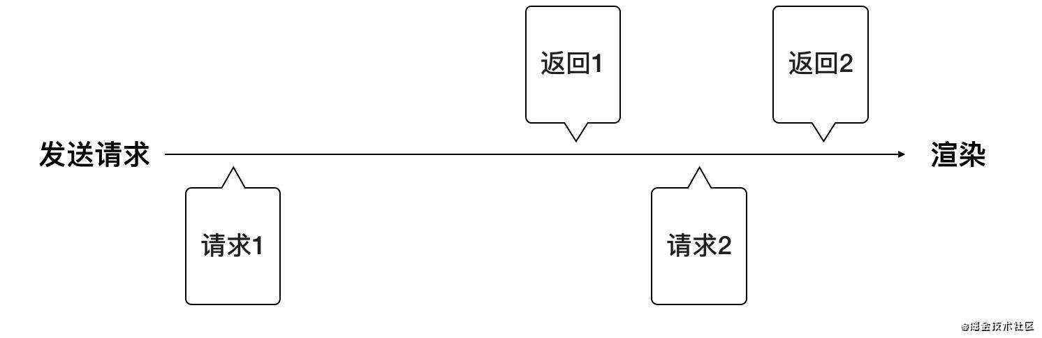 前端的“Race Condition”