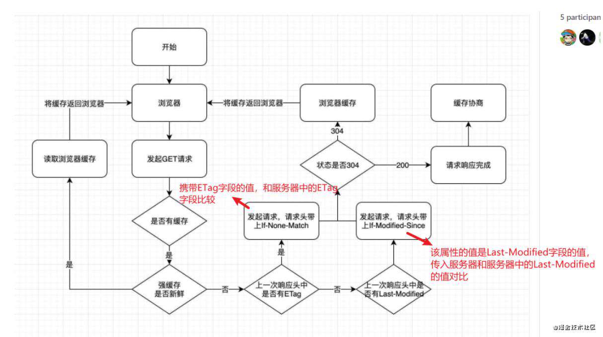 前端复习------js篇