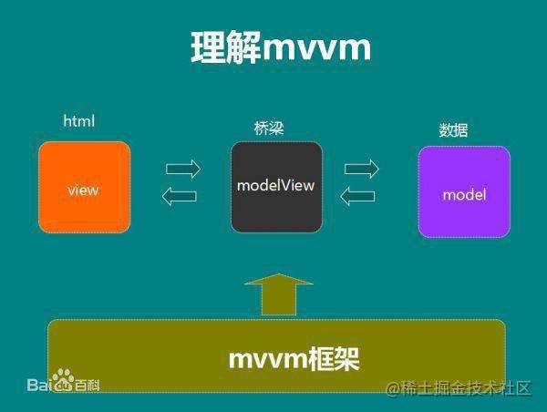 前端发展的前后今生 - 掘金