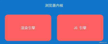 前端工程化开发之工程化基础