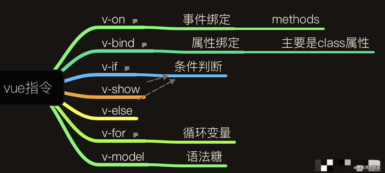 前端工程化之动态导入文件