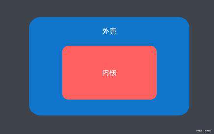 前端工程化开发之工程化基础