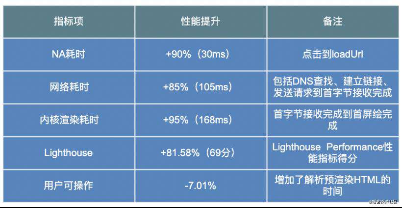 前端工程化之H5性能优化篇