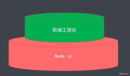 前端工程化开发之工程化基础
