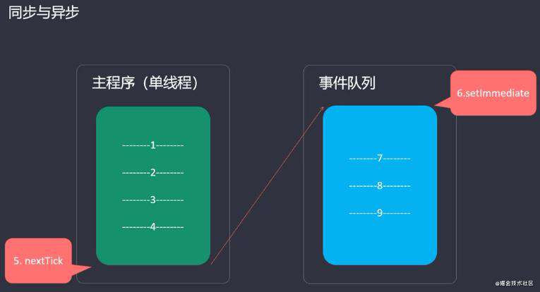 前端工程化概述和node.js基础