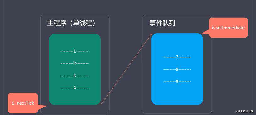 前端工程化开发之工程化基础