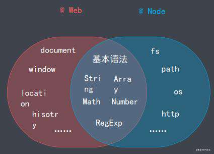 前端工程化开发之工程化基础