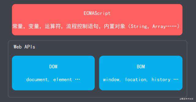 前端工程化开发之工程化基础