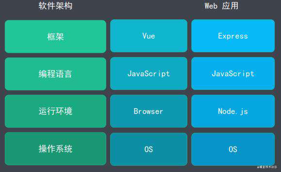 前端工程化开发之工程化基础