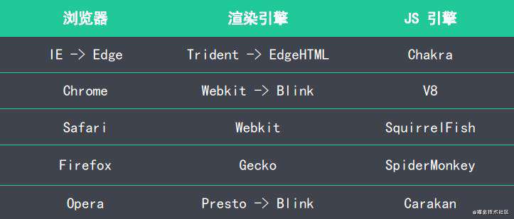 前端工程化开发之工程化基础