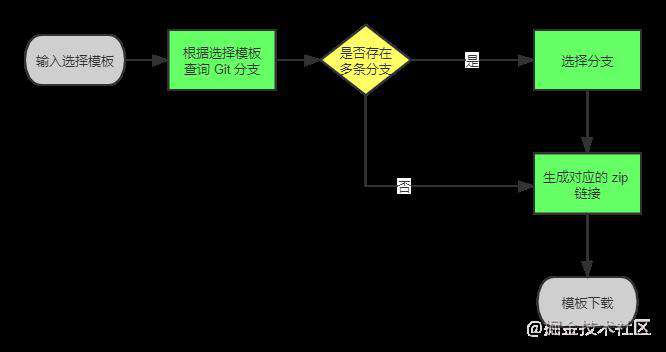 前端工程化实战 - 可配置的模板管理