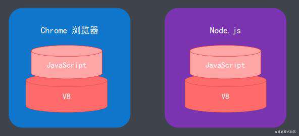 前端工程化开发之工程化基础