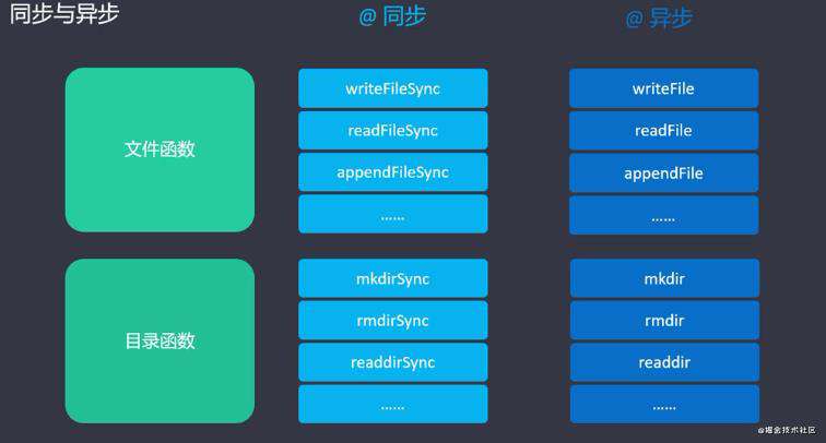 前端工程化概述和node.js基础