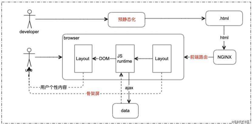 前端工程化之H5性能优化篇