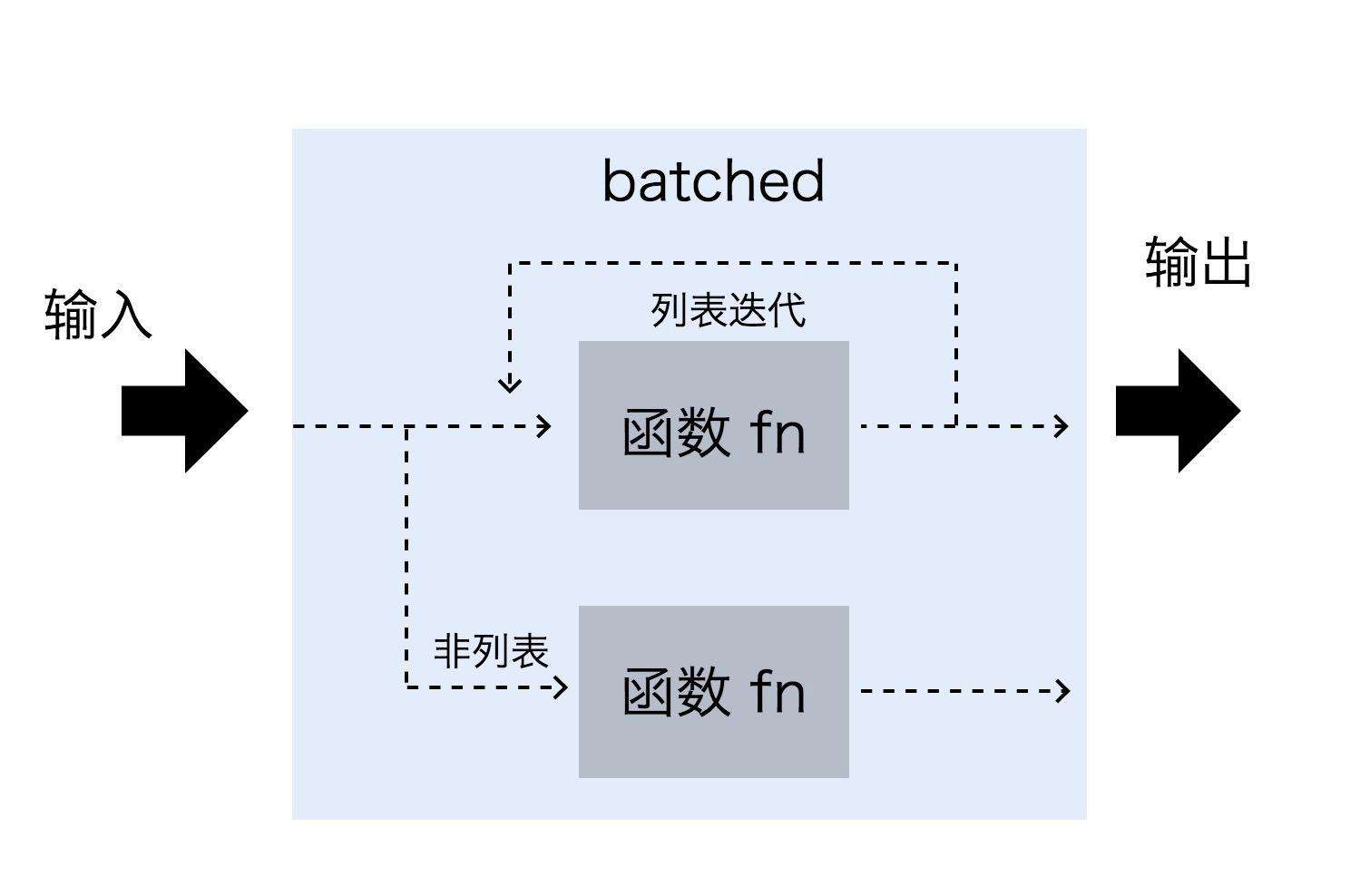 前端工程师进阶要点四——过程抽象｜小册免费学
