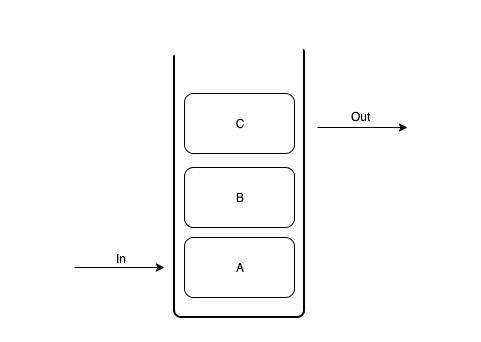 前端工程师的自我修养：React Fiber 是如何实现更新过程可控的