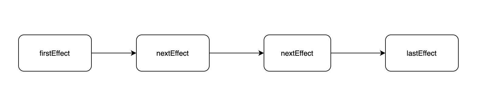前端工程师的自我修养：React Fiber 是如何实现更新过程可控的
