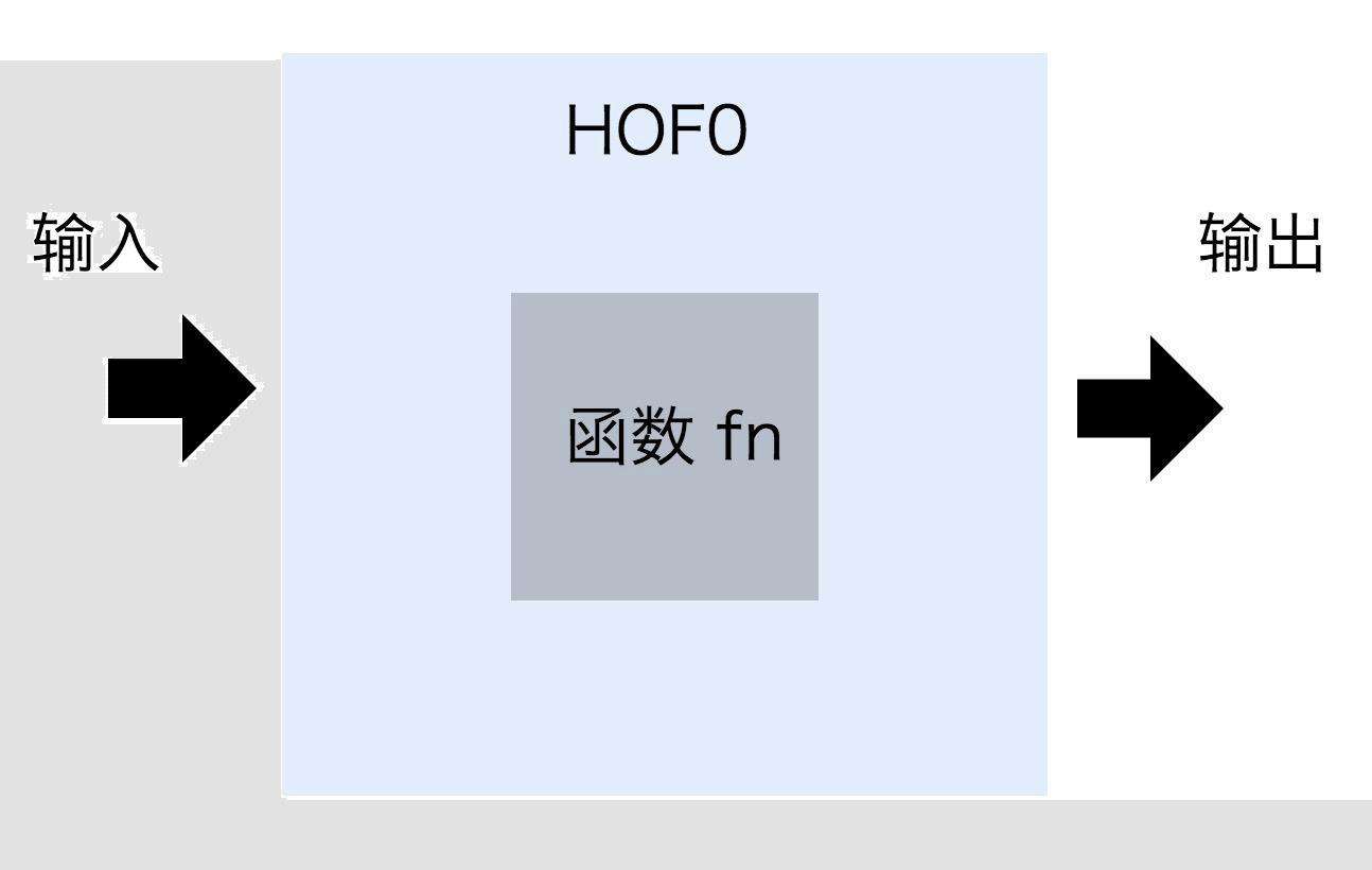 前端工程师进阶要点四——过程抽象｜小册免费学