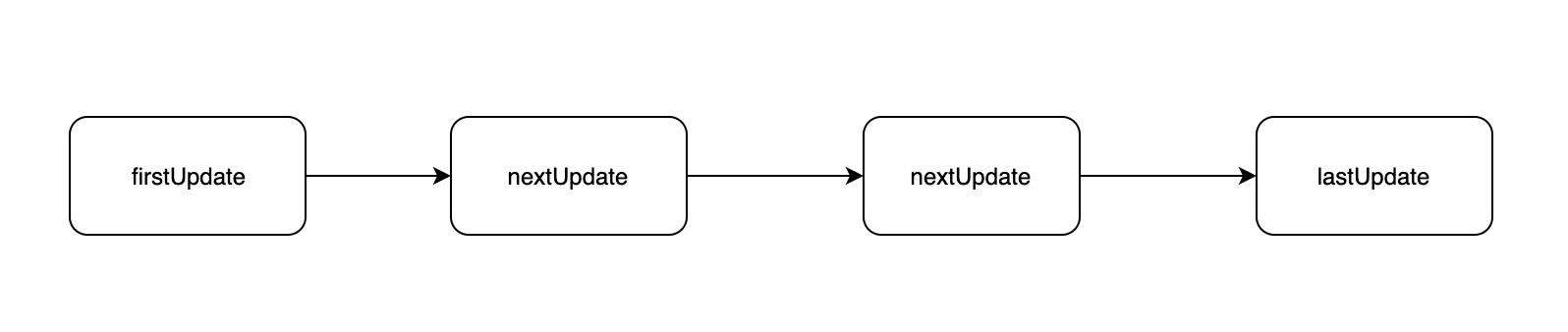 前端工程师的自我修养：React Fiber 是如何实现更新过程可控的