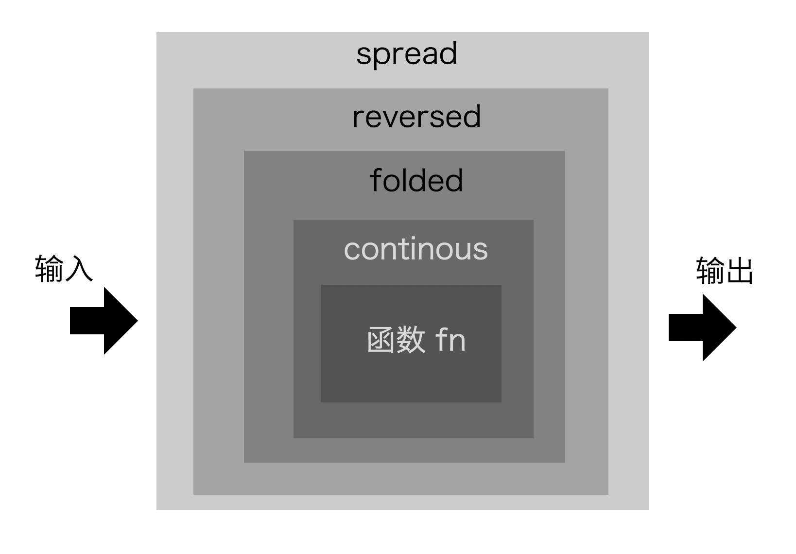 前端工程师进阶要点四——过程抽象｜小册免费学