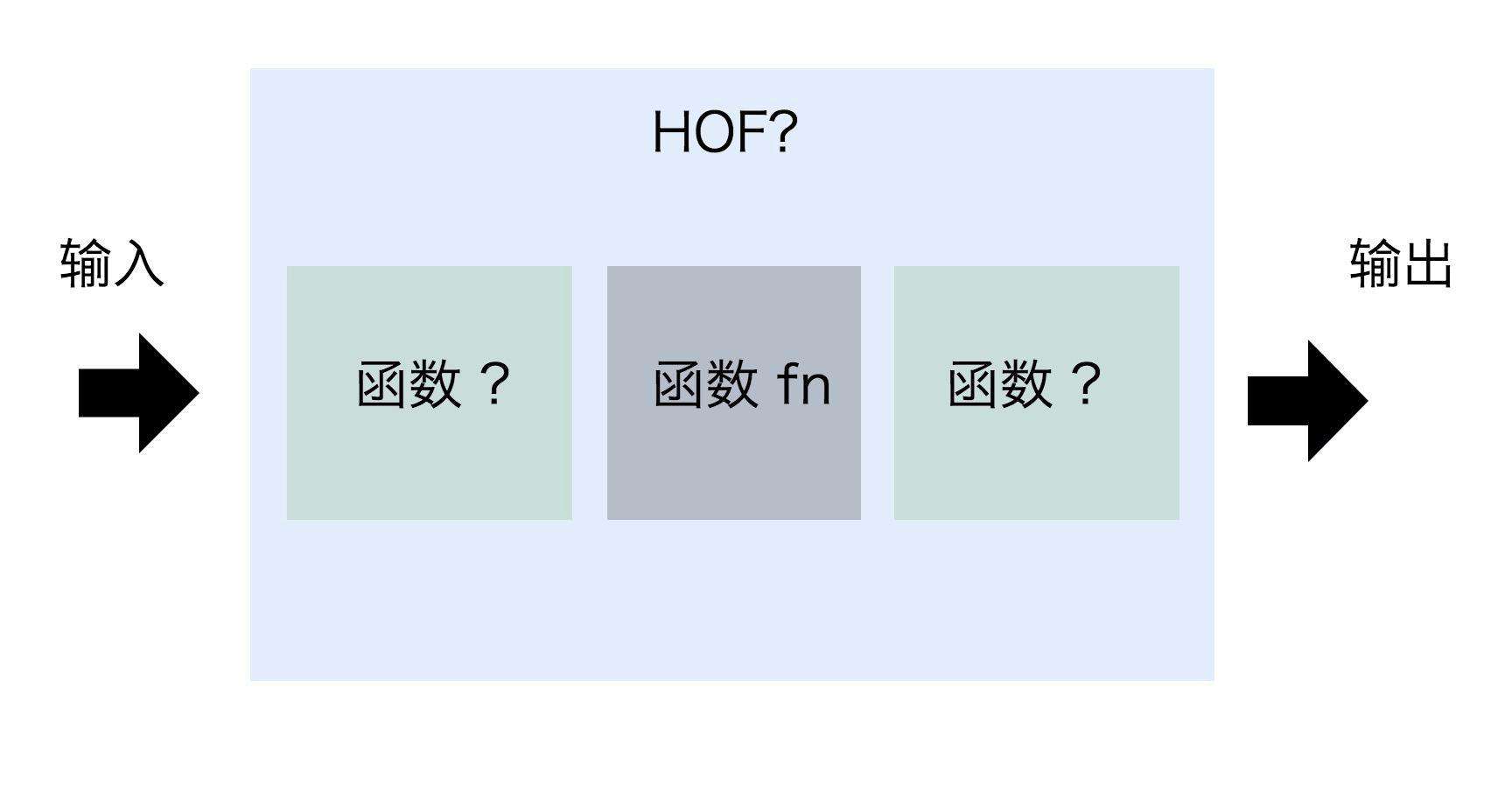前端工程师进阶要点四——过程抽象｜小册免费学