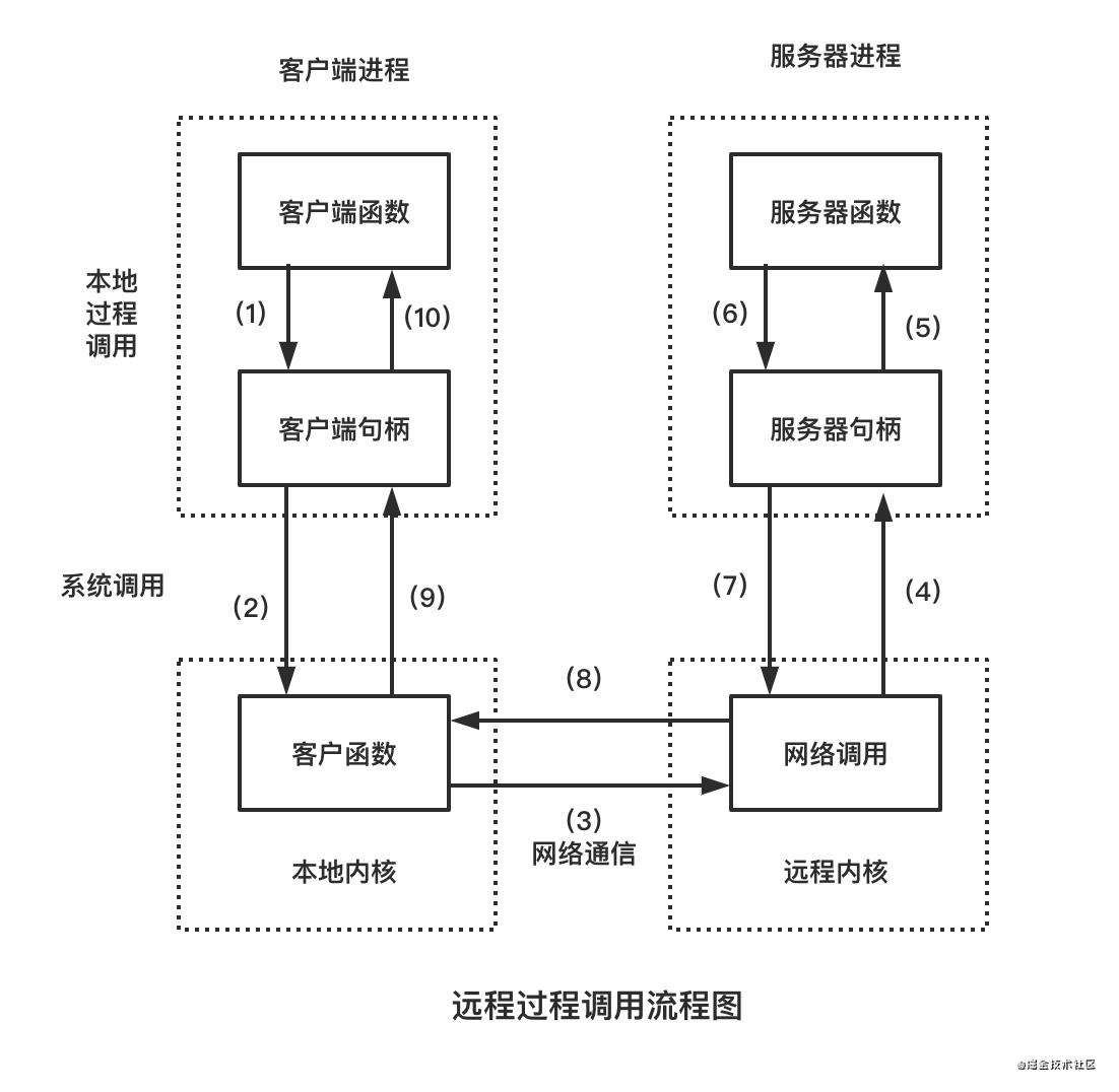 前端工程师所需要了解的WebView