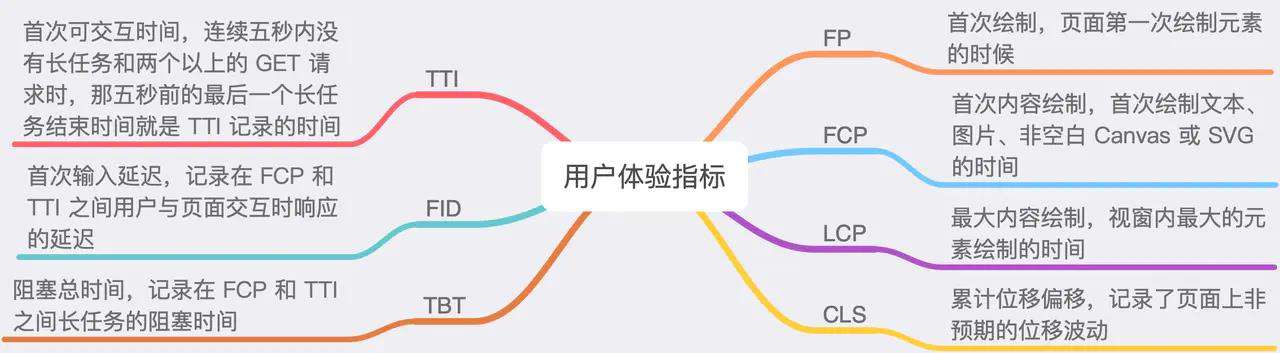 前端搞工程化：从零打造性能检测库「源码 + 视频」