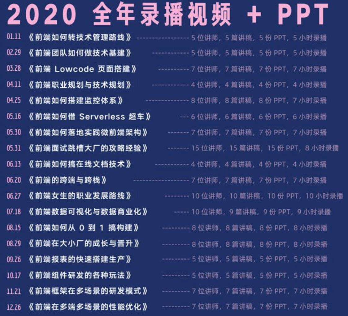 前端工荒：500 个团队上哪儿去招 4000 个前端