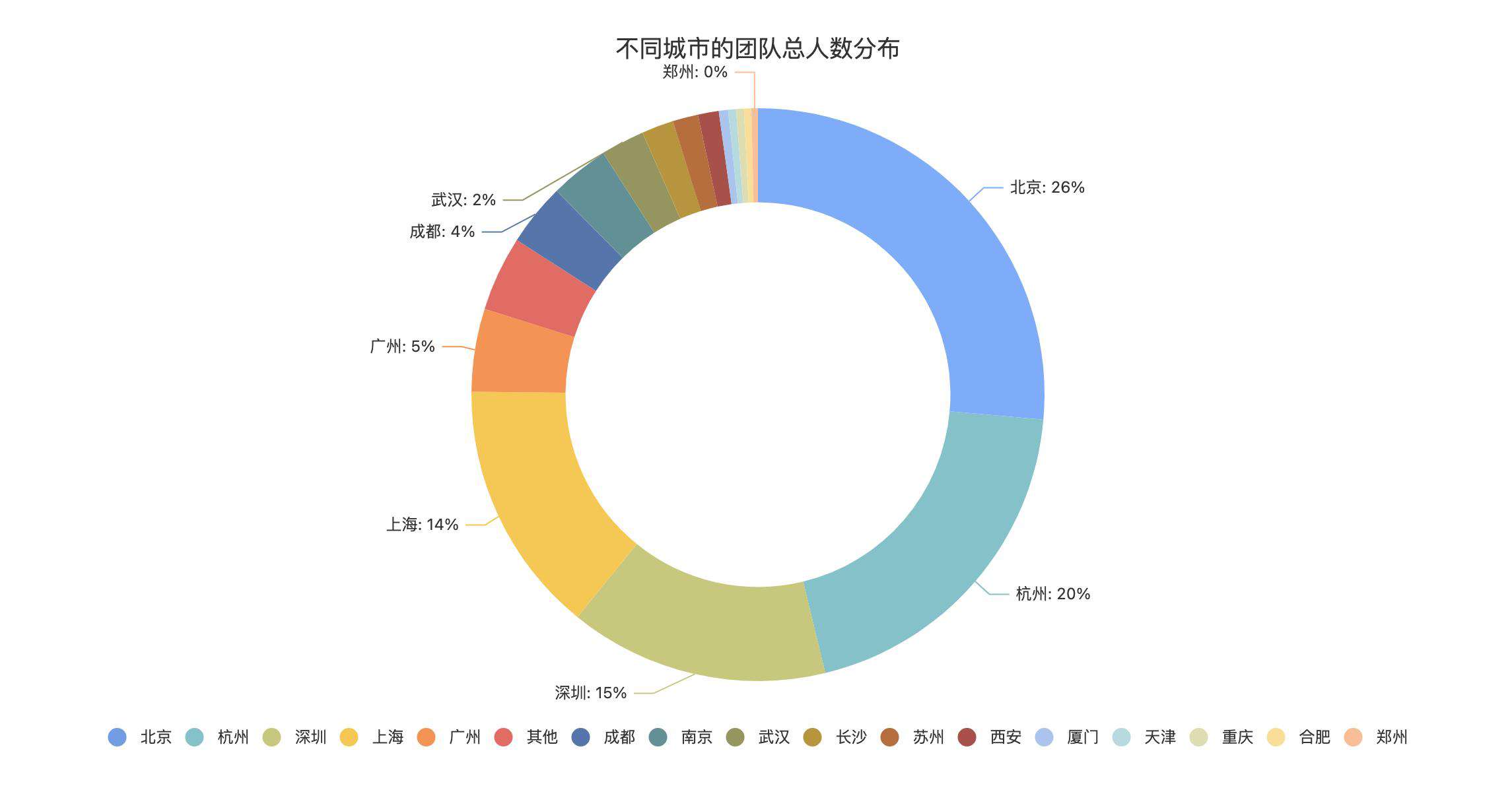 前端工荒：500 个团队上哪儿去招 4000 个前端