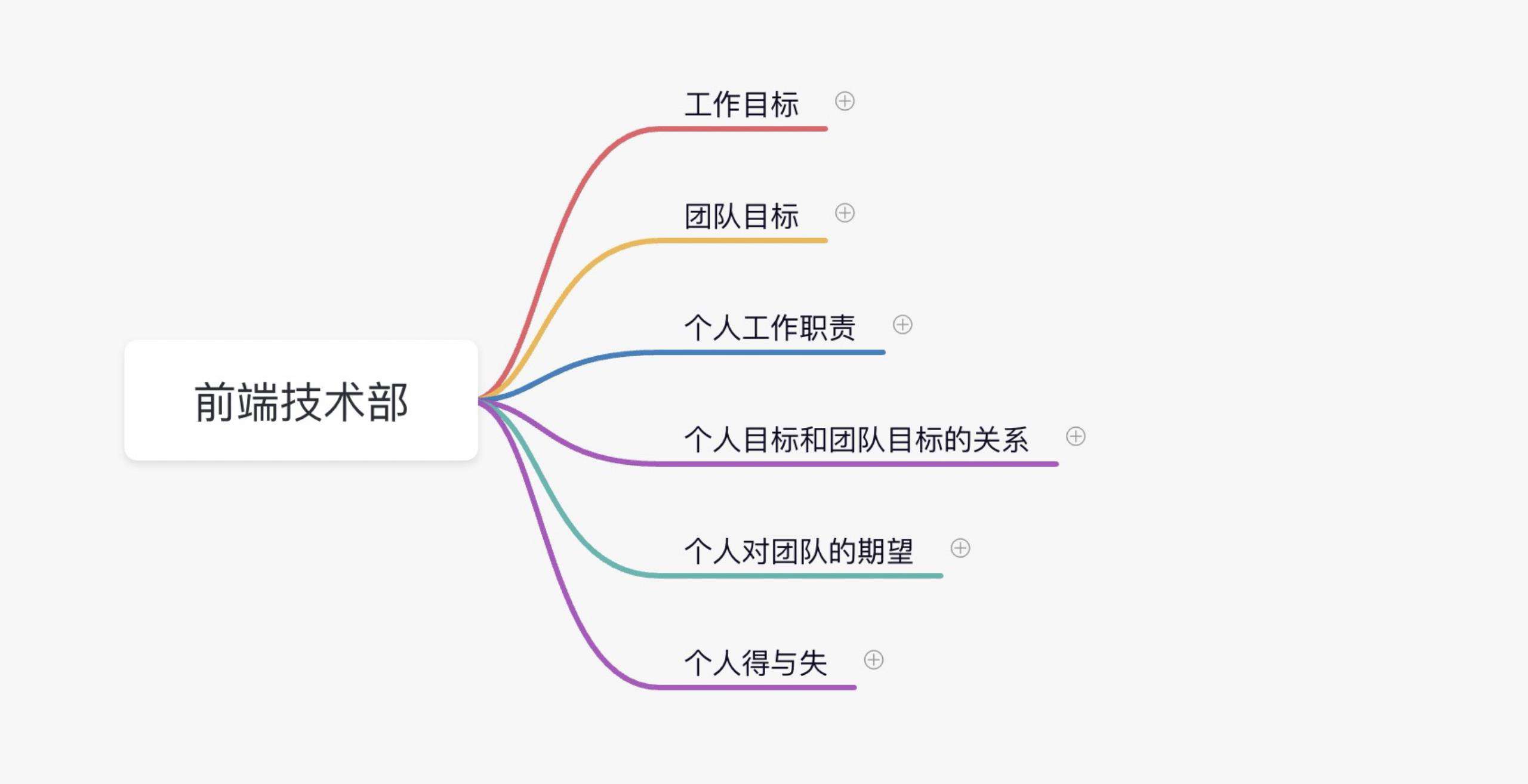 前端管理这一年