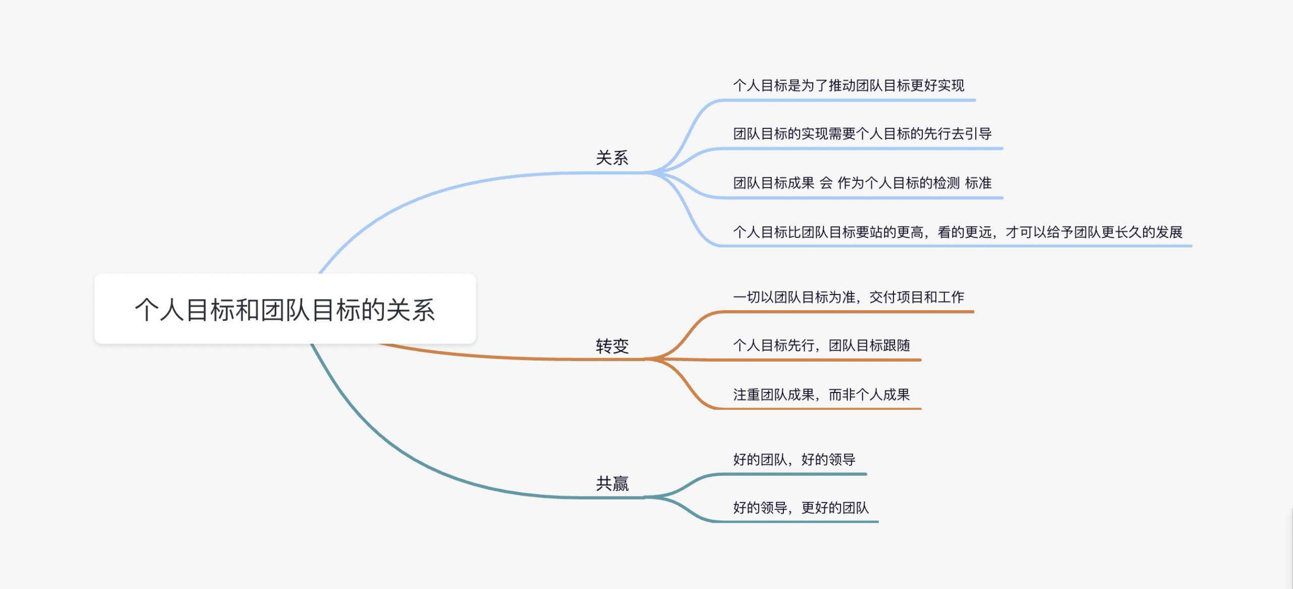 前端管理这一年