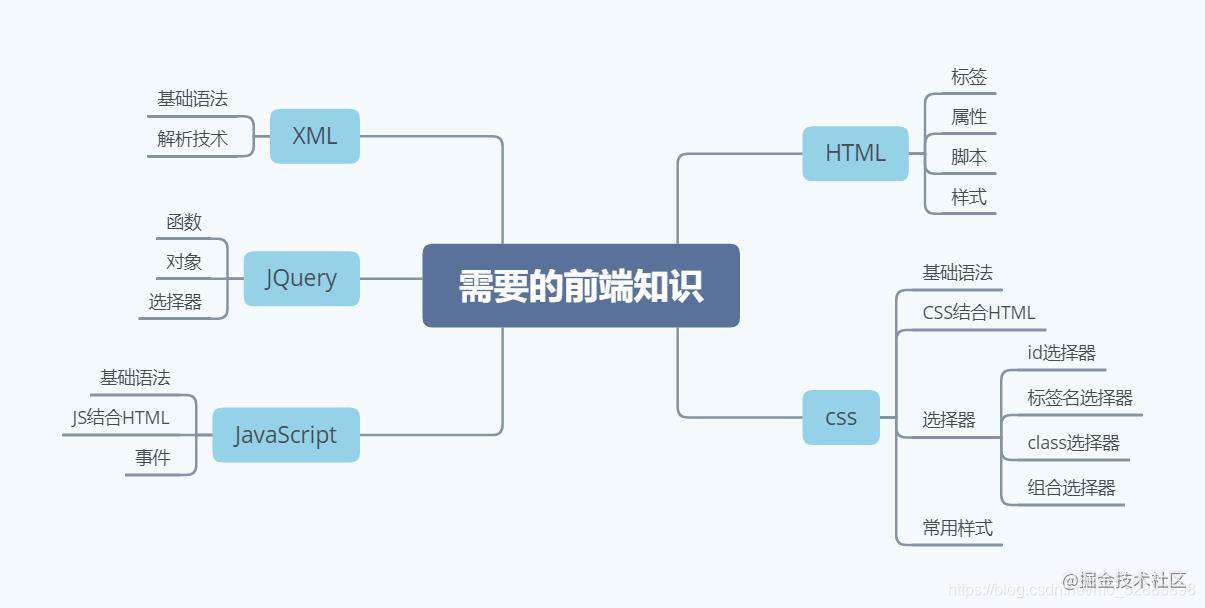 前端基础六之jQuery效果