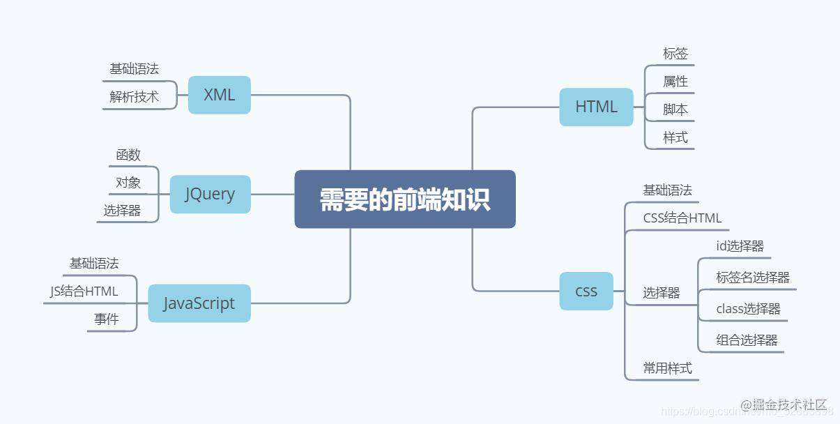 前端基础四之JavaScriptDOM与事件