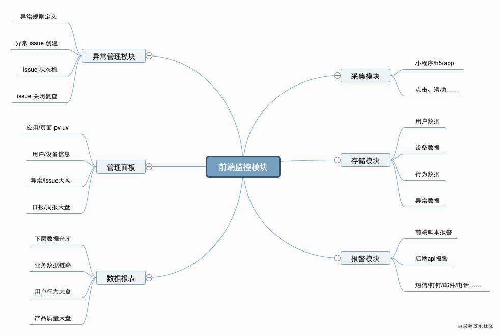 前端监控服务端搭建