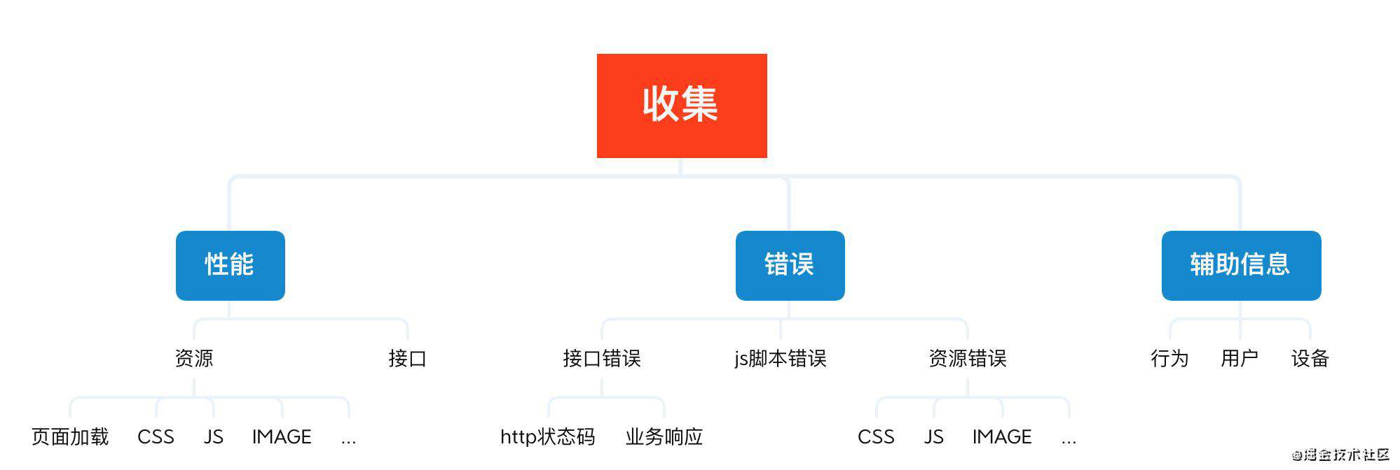 前端监控SDK开发分享