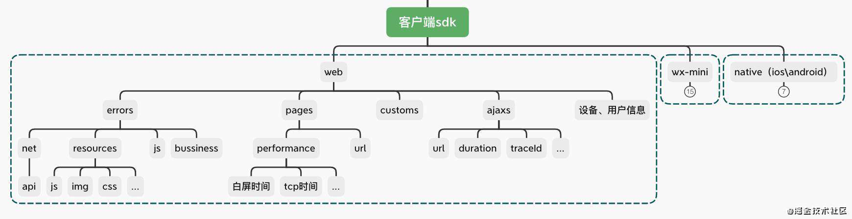 前端监控SDK开发分享