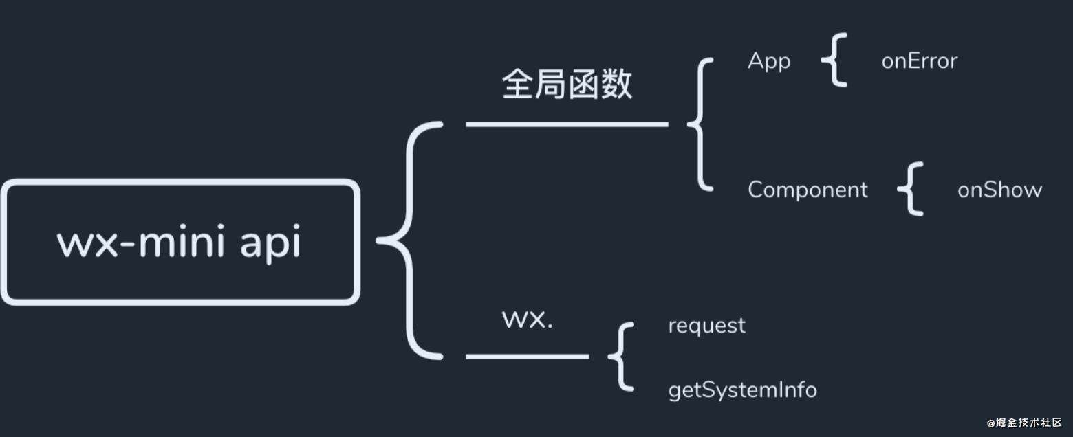 前端监控SDK开发分享