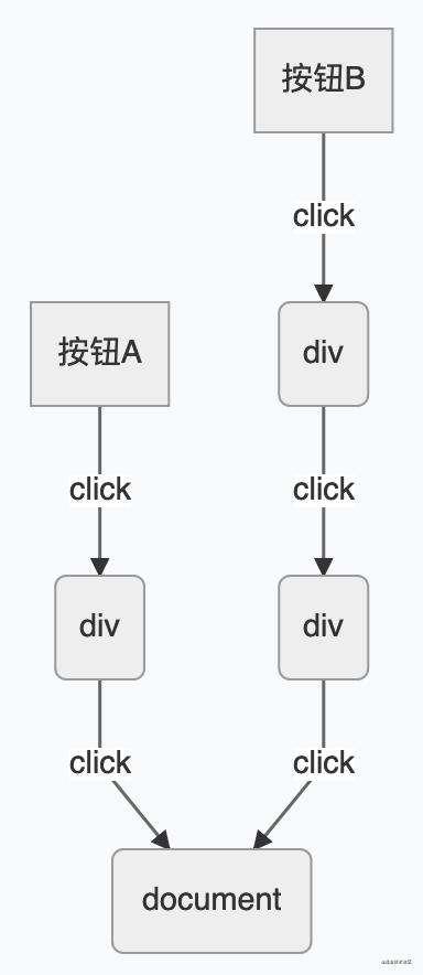 前端接入日志思路