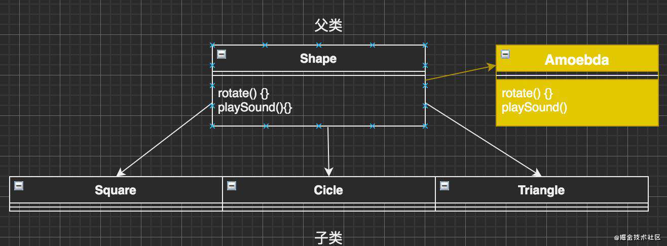 前端技术考核：JavaScript 原型、类与面向对象编程 ｜牛气冲天新年征文