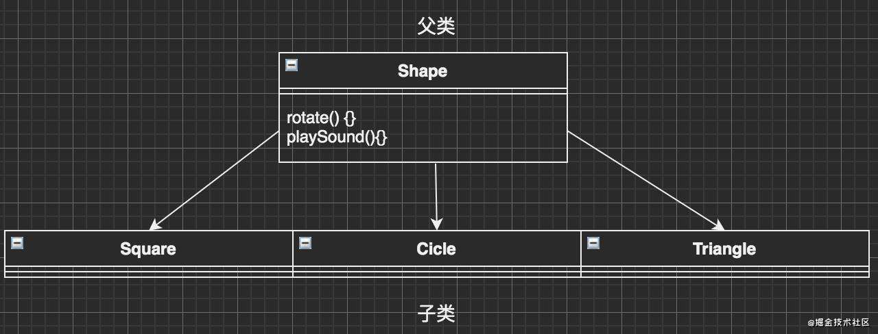 前端技术考核：JavaScript 原型、类与面向对象编程 ｜牛气冲天新年征文