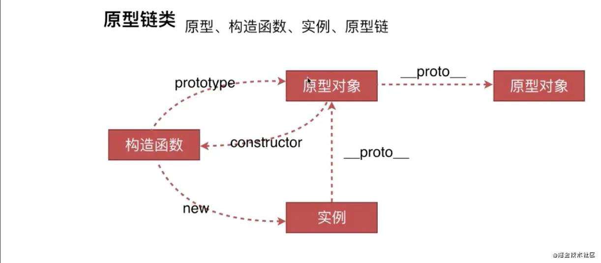 前端技术考核：JavaScript 原型、类与面向对象编程 ｜牛气冲天新年征文