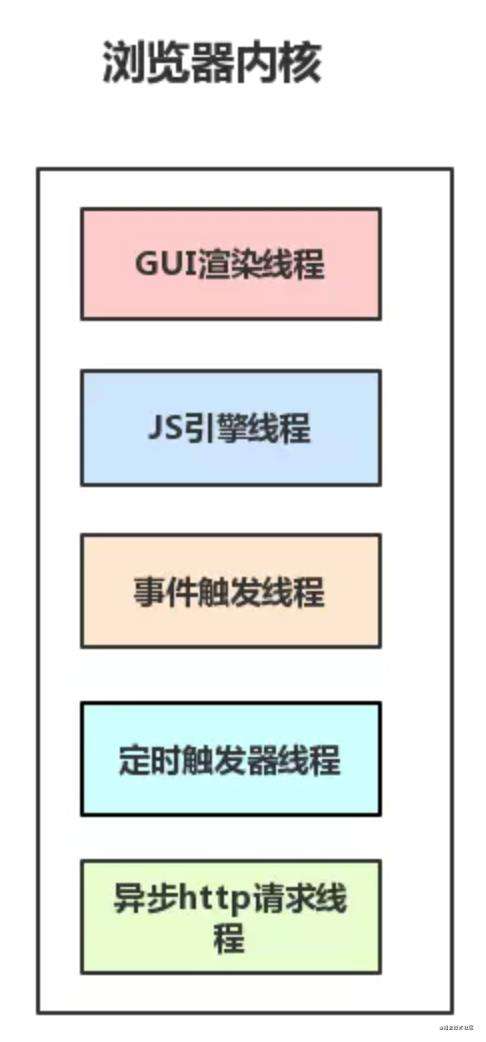 前端开发的你应该知道的浏览器知识