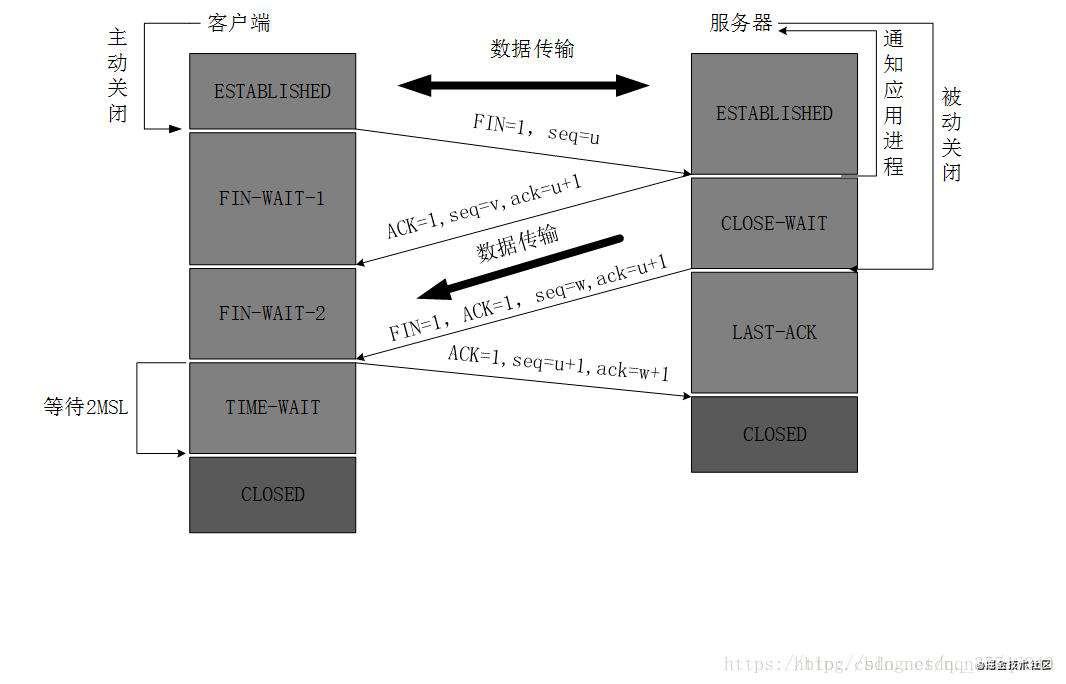 前端开发的你应该知道的浏览器知识