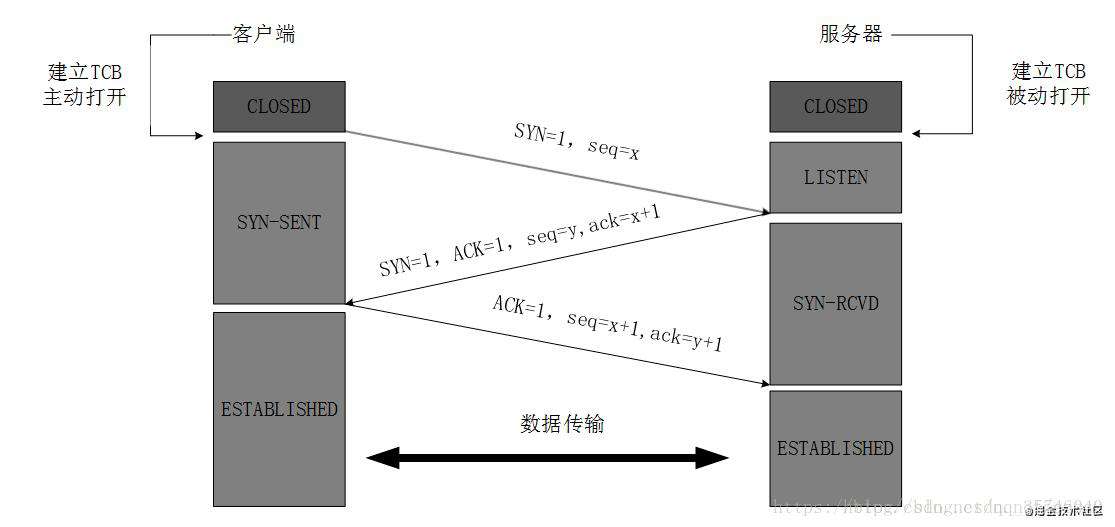 前端开发的你应该知道的浏览器知识