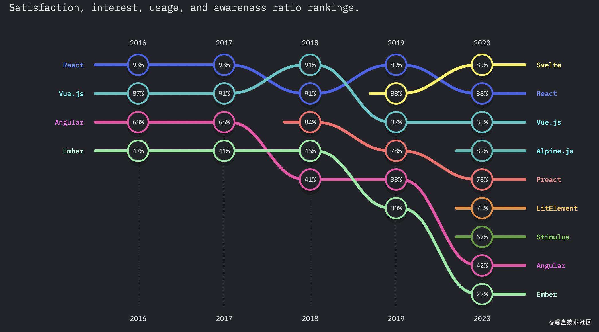 前端框架怎么选 2021 React VS Vue