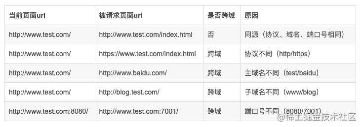 前端跨域问题与解决方法总结 - 掘金