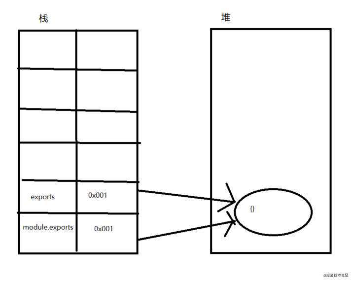 前端模块化之CommonJS