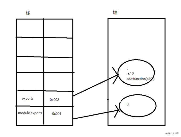前端模块化之CommonJS