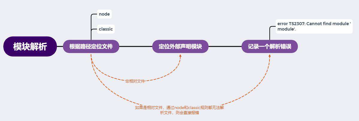 前端猛男带你玩转typescript（下）
